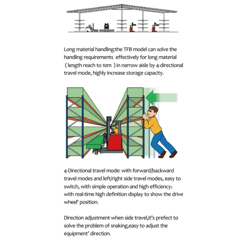 4-Way Reach Truck manufacturers